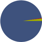 Asset Allocation Rescaled Graph